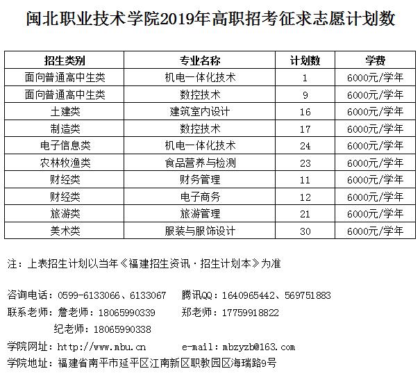 沐鸣2娱乐平台 -【沐鸣2官方直营，信赖之选】2019年高职招考征求志愿计划数.jpg