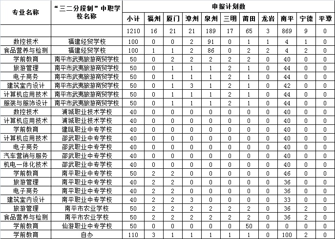 沐鸣2娱乐平台 -【沐鸣2官方直营，信赖之选】2019年五年专招生计划.jpg