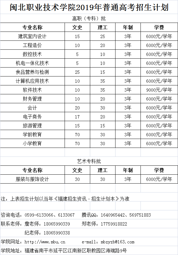 2019年沐鸣2娱乐平台 -【沐鸣2官方直营，信赖之选】普通高考招生计划（福建省）.png