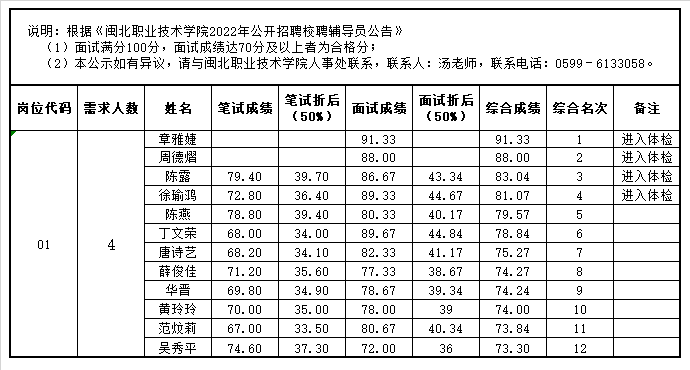 校聘辅导员综合成绩.png