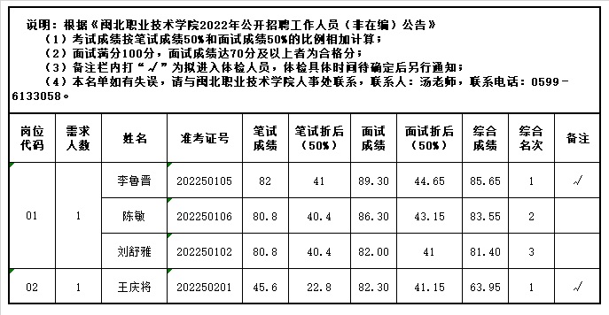 面试成绩.jpg