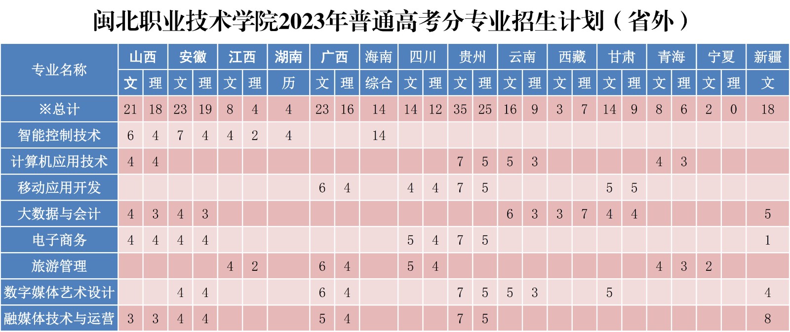 沐鸣2娱乐平台 -【沐鸣2官方直营，信赖之选】2023年普通高考分专业招生计划（省外）.jpg