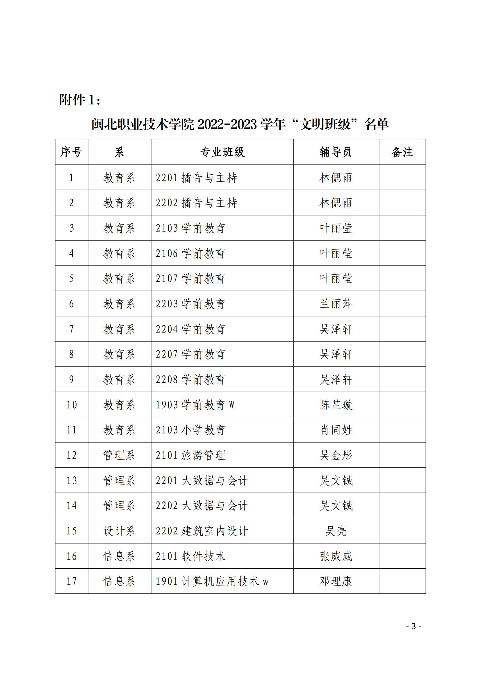 院学〔2023〕22号 关于表彰沐鸣22022-2023学年“文明班级”、“文明宿舍”的决定_02.jpg