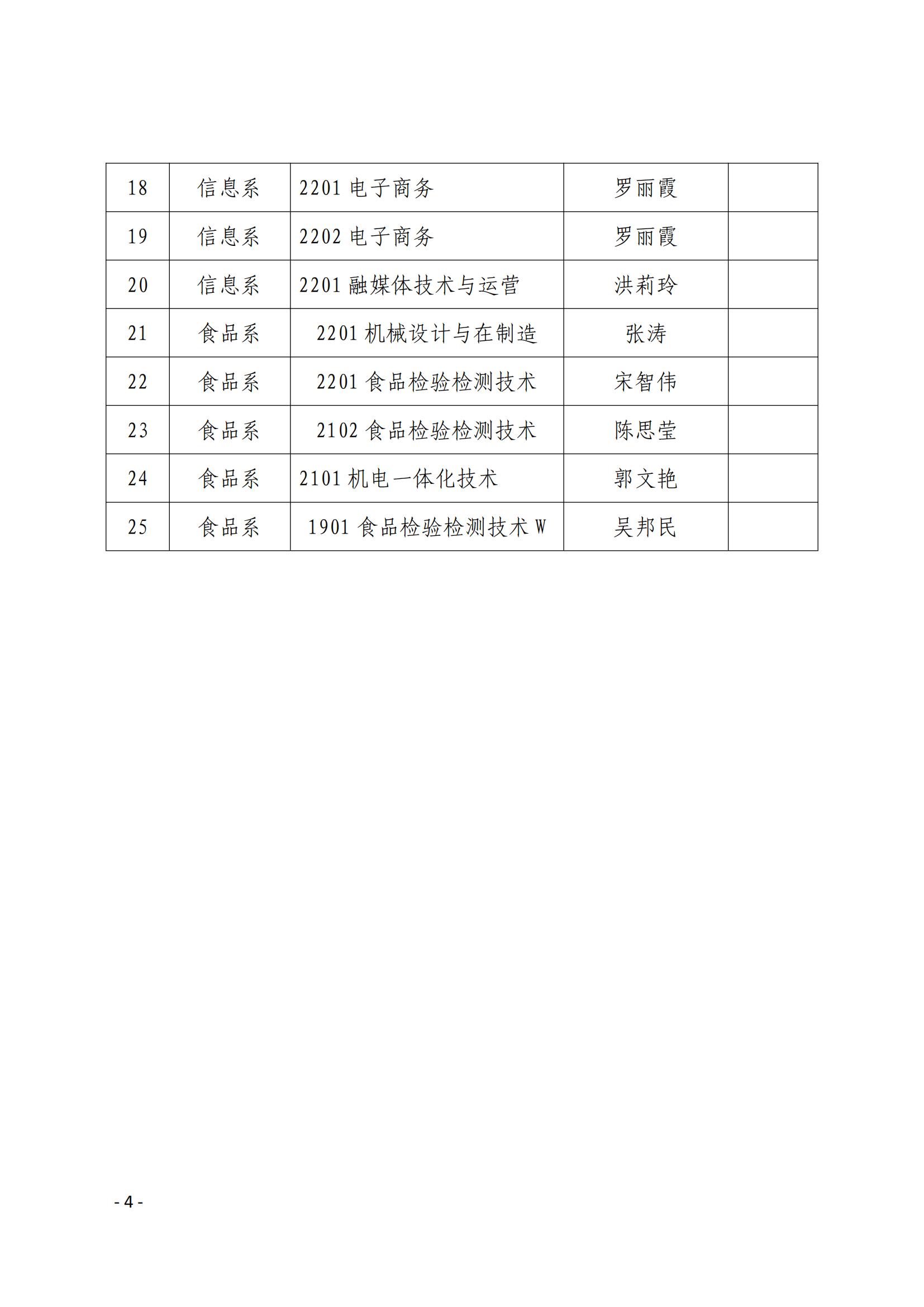 院学〔2023〕22号 关于表彰沐鸣22022-2023学年“文明班级”、“文明宿舍”的决定_03.jpg