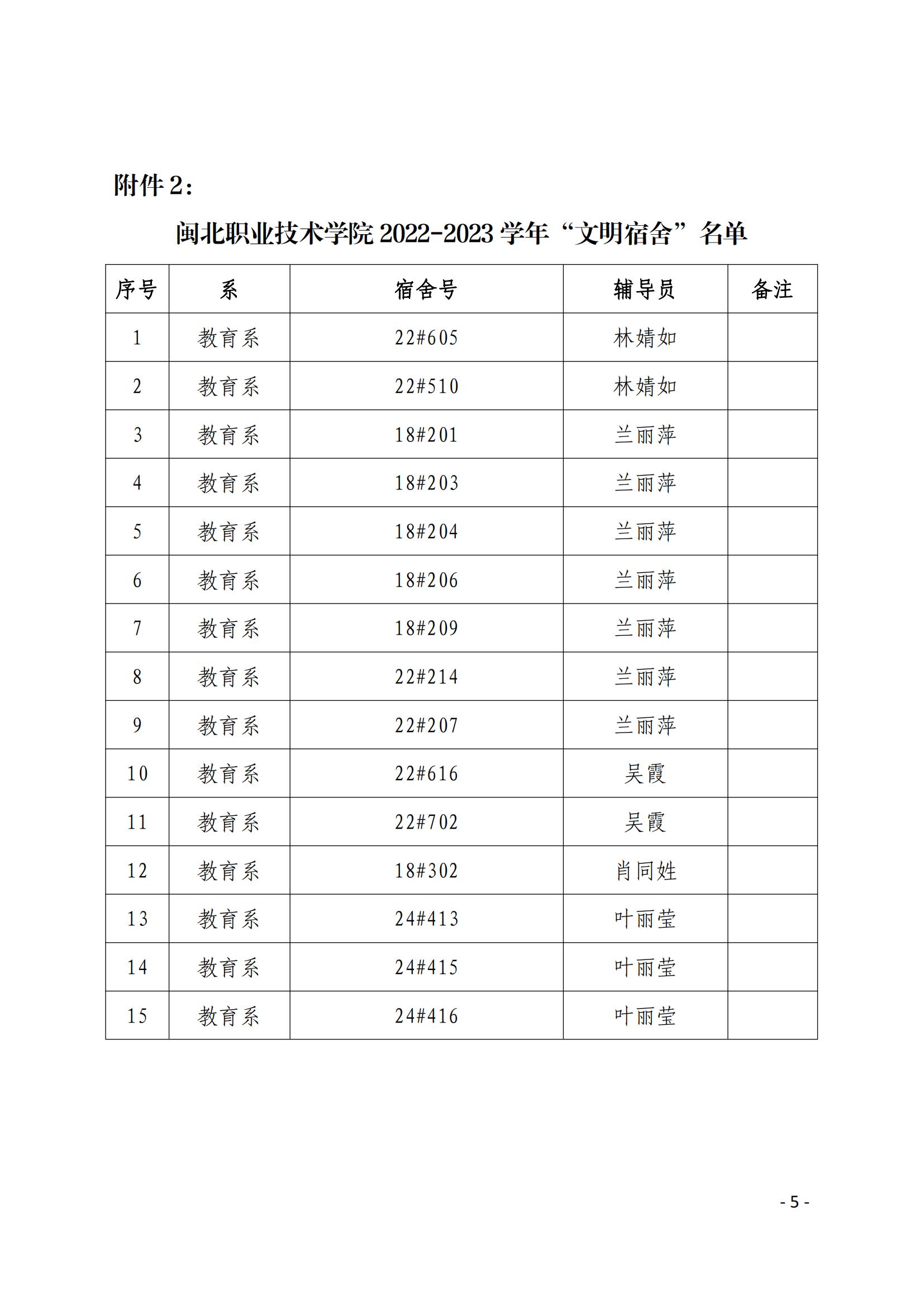 院学〔2023〕22号 关于表彰沐鸣22022-2023学年“文明班级”、“文明宿舍”的决定_04.jpg