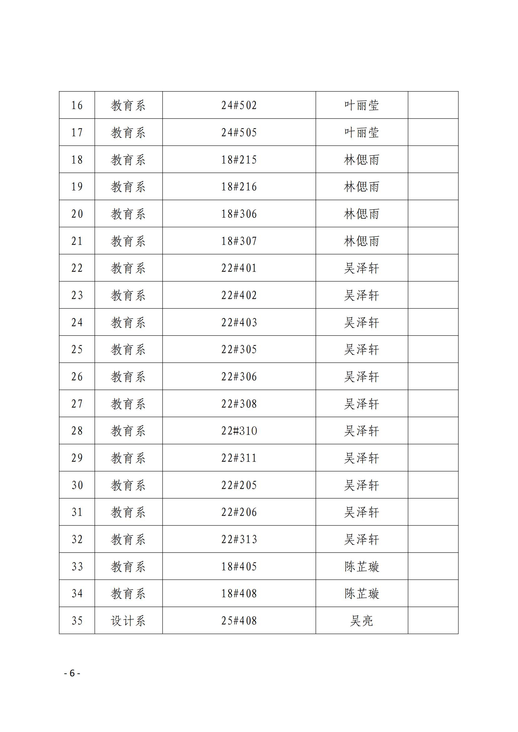 院学〔2023〕22号 关于表彰沐鸣22022-2023学年“文明班级”、“文明宿舍”的决定_05.jpg