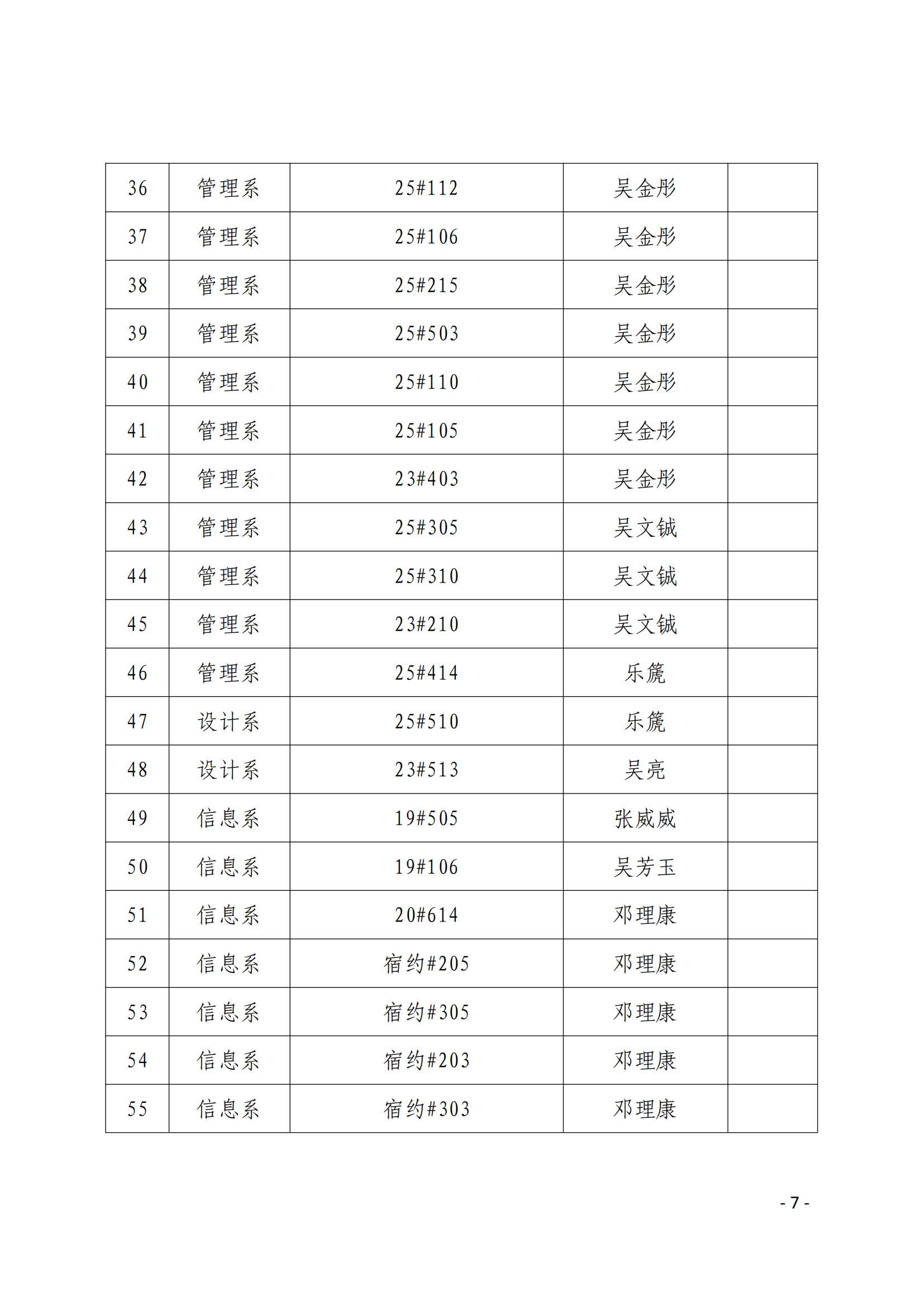 院学〔2023〕22号 关于表彰沐鸣22022-2023学年“文明班级”、“文明宿舍”的决定_06.jpg