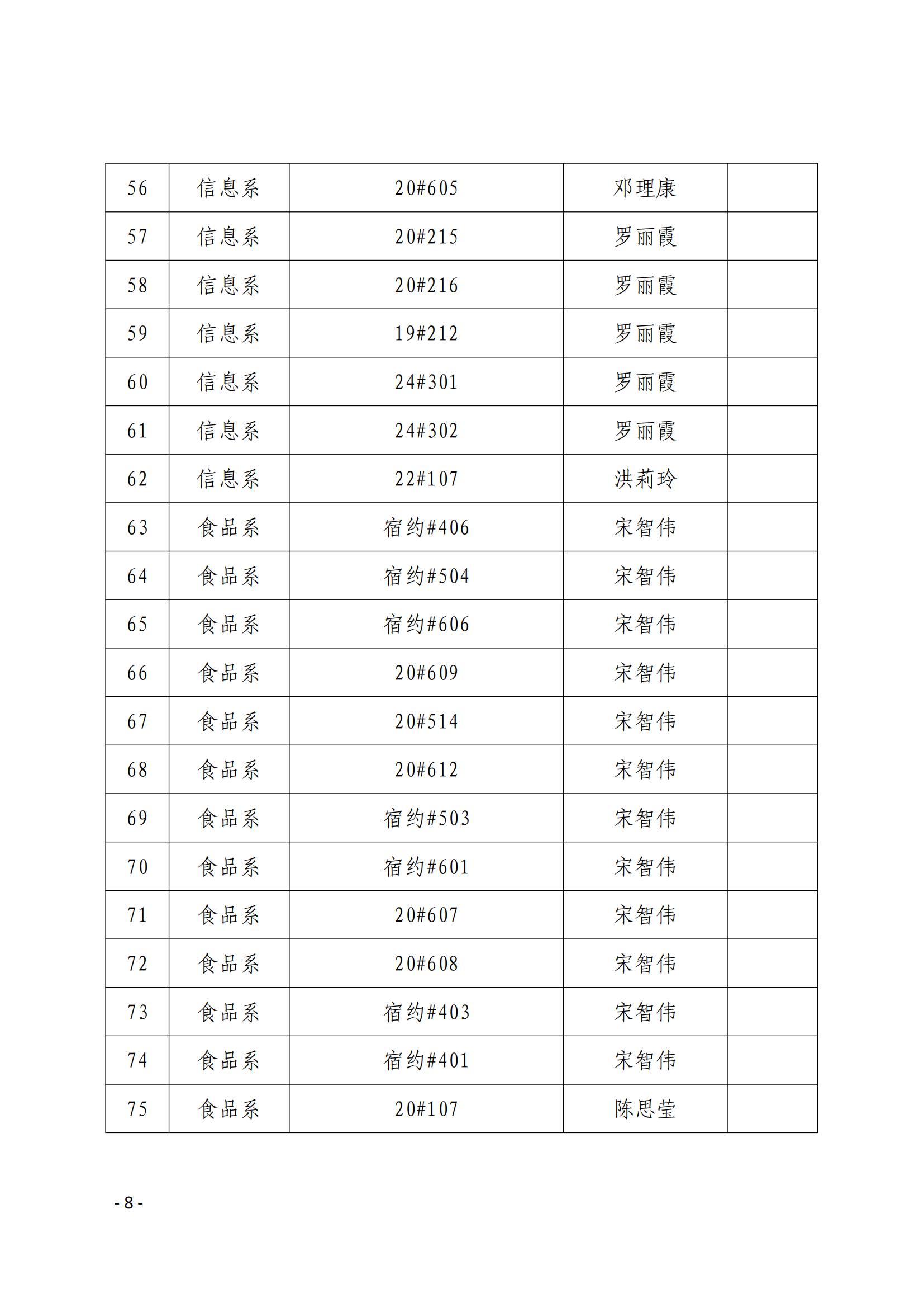 院学〔2023〕22号 关于表彰沐鸣22022-2023学年“文明班级”、“文明宿舍”的决定_07.jpg