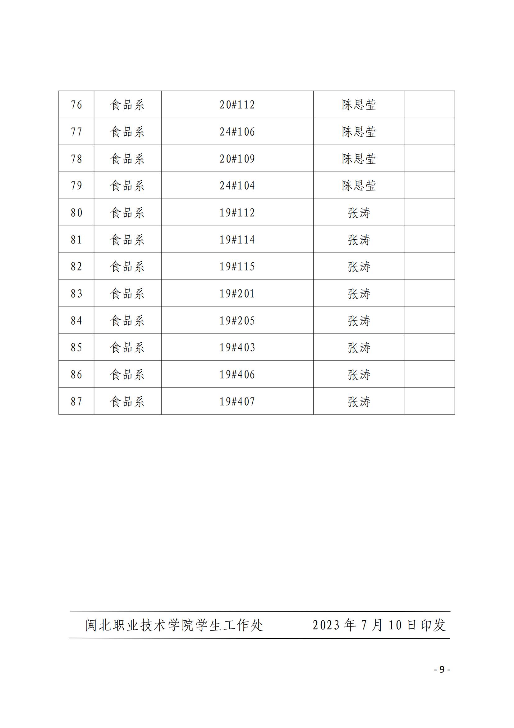 院学〔2023〕22号 关于表彰沐鸣22022-2023学年“文明班级”、“文明宿舍”的决定_08.jpg