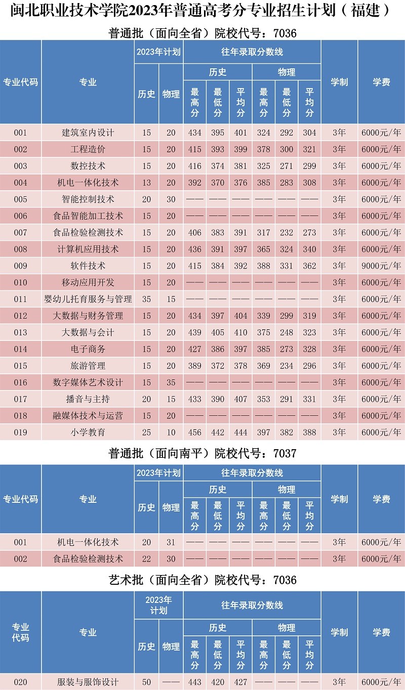 沐鸣2娱乐平台 -【沐鸣2官方直营，信赖之选】2023年普通高考分专业招生计划_7292_1.jpg