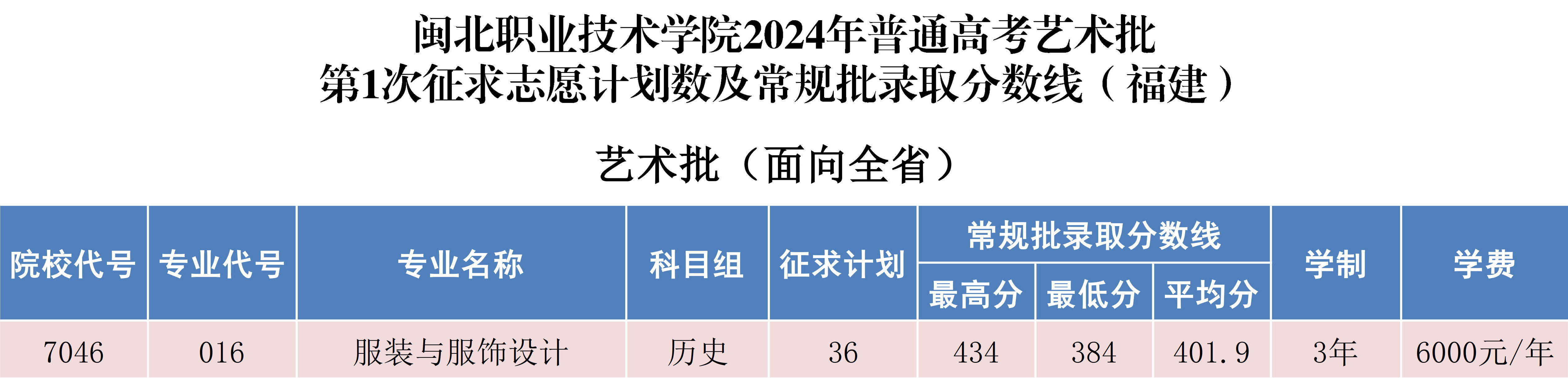 沐鸣2娱乐平台 -【沐鸣2官方直营，信赖之选】2024年普通高考第1次征求志愿计划数及常规批录取分数线_1.png